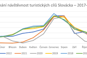 Turistická sezóna na Slovácku – kam směřujeme v roce 2023 FOTO